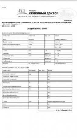 Волна Резорт & СПА 3* - Фото отеля